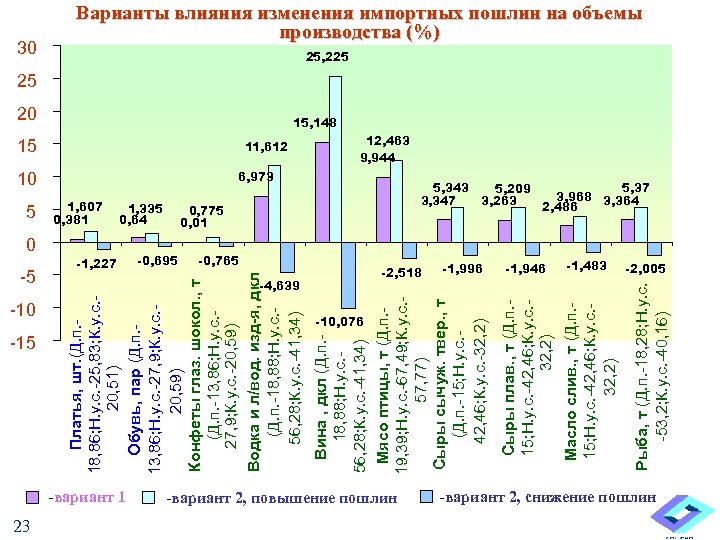 10 -5 -10 -15 23 6, 973 1, 607 0, 381 1, 335 0,