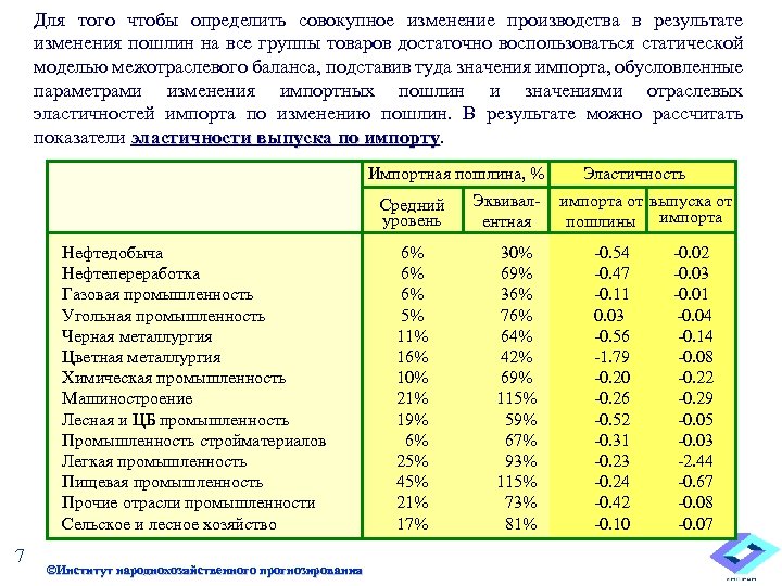 Для того чтобы определить совокупное изменение производства в результате изменения пошлин на все группы