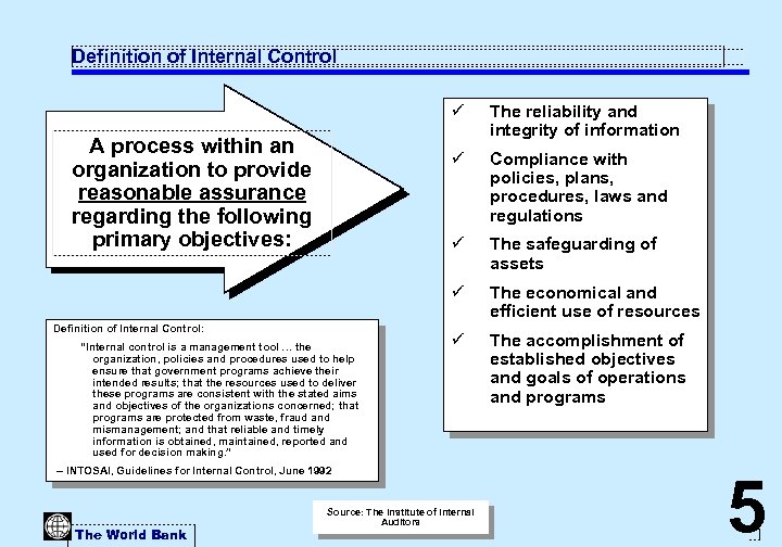 Definition of Internal Control ü ü “Internal control is a management tool … the