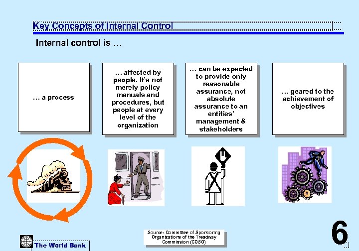 Key Concepts of Internal Control Internal control is … … a process The World