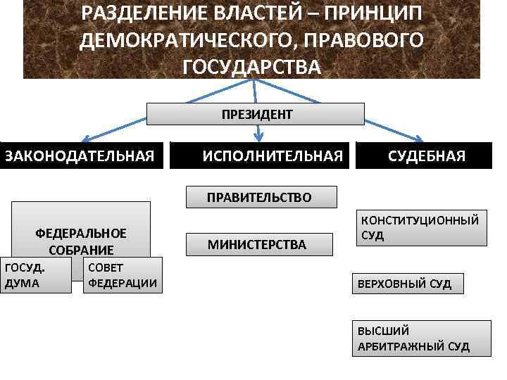 Правоохранительные органы судебная система егэ обществознание презентация