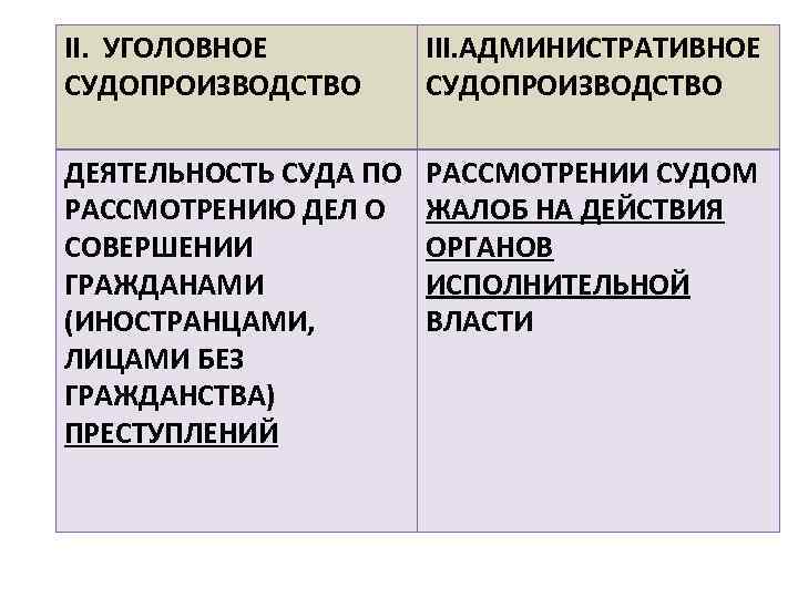 II. УГОЛОВНОЕ СУДОПРОИЗВОДСТВО III. АДМИНИСТРАТИВНОЕ СУДОПРОИЗВОДСТВО ДЕЯТЕЛЬНОСТЬ СУДА ПО РАССМОТРЕНИЮ ДЕЛ О СОВЕРШЕНИИ ГРАЖДАНАМИ