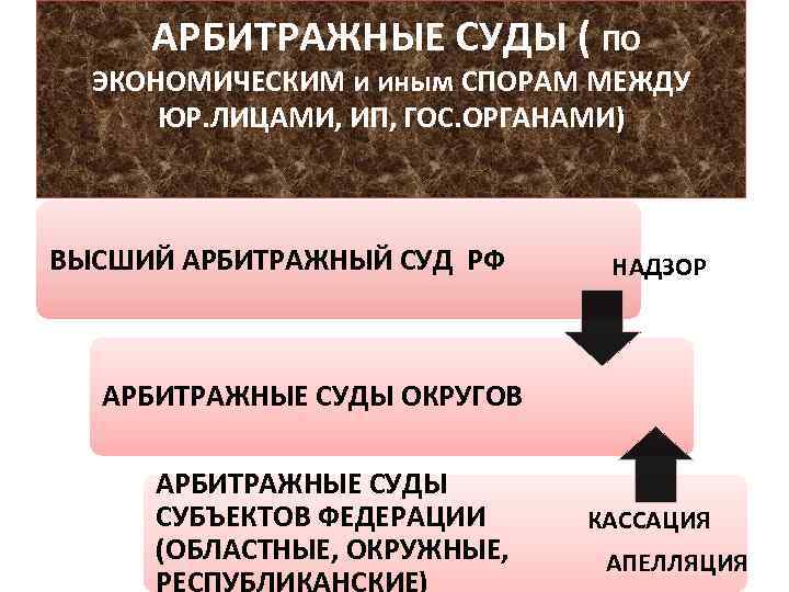 АРБИТРАЖНЫЕ СУДЫ ( ПО ЭКОНОМИЧЕСКИМ и иным СПОРАМ МЕЖДУ ЮР. ЛИЦАМИ, ИП, ГОС. ОРГАНАМИ)