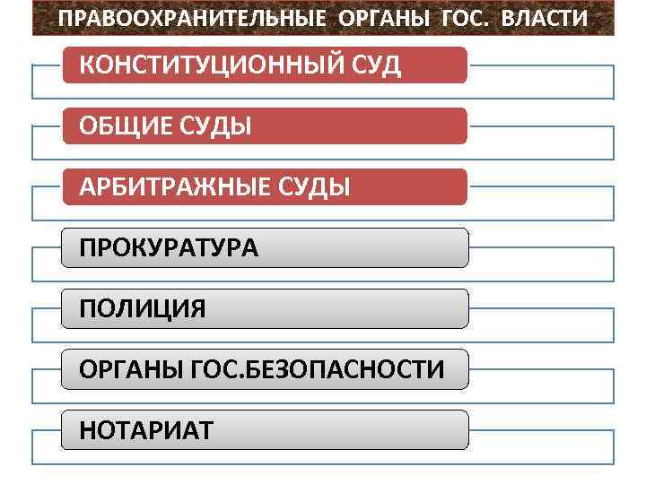 Правоохранительные органы судебная система