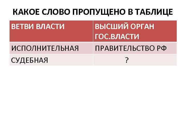 КАКОЕ СЛОВО ПРОПУЩЕНО В ТАБЛИЦЕ ВЕТВИ ВЛАСТИ ИСПОЛНИТЕЛЬНАЯ СУДЕБНАЯ ВЫСШИЙ ОРГАН ГОС. ВЛАСТИ ПРАВИТЕЛЬСТВО