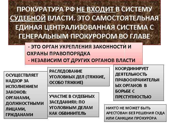 ПРОКУРАТУРА РФ НЕ ВХОДИТ В СИСТЕМУ СУДЕБНОЙ ВЛАСТИ. ЭТО САМОСТОЯТЕЛЬНАЯ ЕДИНАЯ ЦЕНТРАЛИЗОВАННАЯ СИСТЕМА С