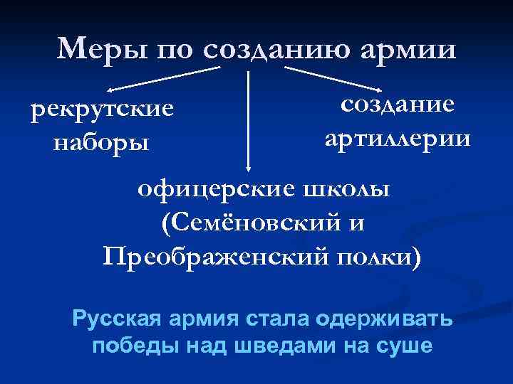 Меры по созданию армии рекрутские наборы создание артиллерии офицерские школы (Семёновский и Преображенский полки)