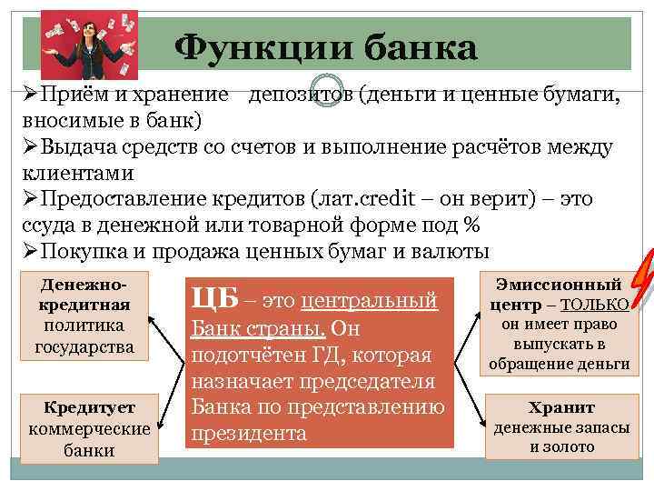 Функции банка ØПриём и хранение депозитов (деньги и ценные бумаги, вносимые в банк) ØВыдача