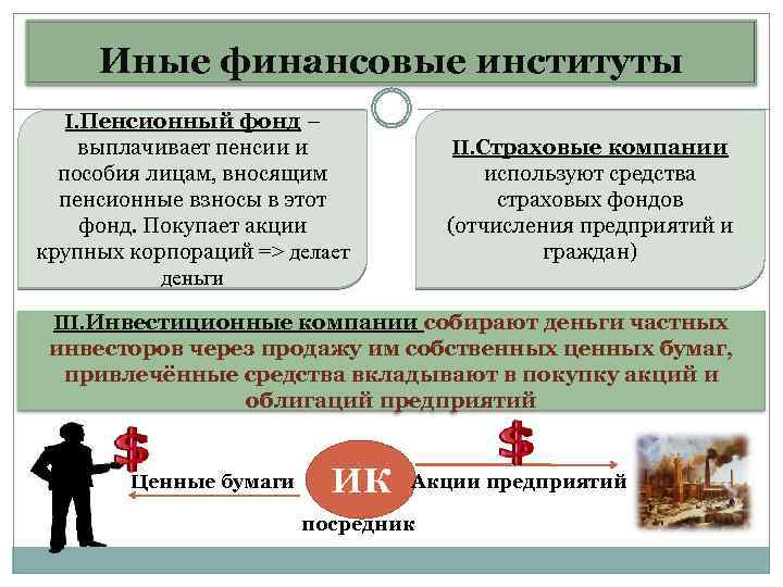 Иные финансовые институты I. Пенсионный фонд – выплачивает пенсии и пособия лицам, вносящим пенсионные