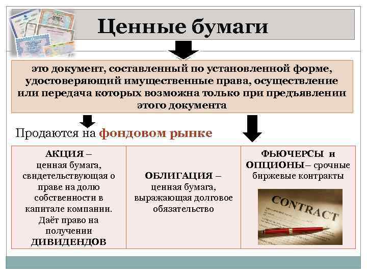 Ценные бумаги это документ, составленный по установленной форме, удостоверяющий имущественные права, осуществление или передача