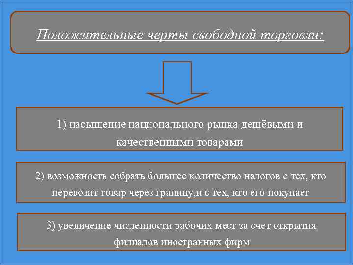 Положительные черты свободной торговли: 1) насыщение национального рынка дешёвыми и качественными товарами 2) возможность