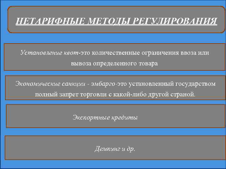 НЕТАРИФНЫЕ МЕТОДЫ РЕГУЛИРОВАНИЯ Установление квот-это количественные ограничения ввоза или вывоза определенного товара Экономические санкции