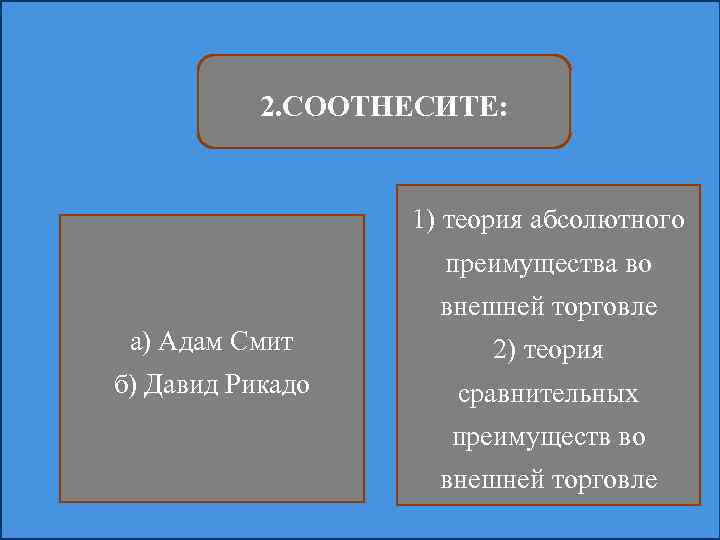 2. СООТНЕСИТЕ: 1) теория абсолютного преимущества во внешней торговле а) Адам Смит 2) теория