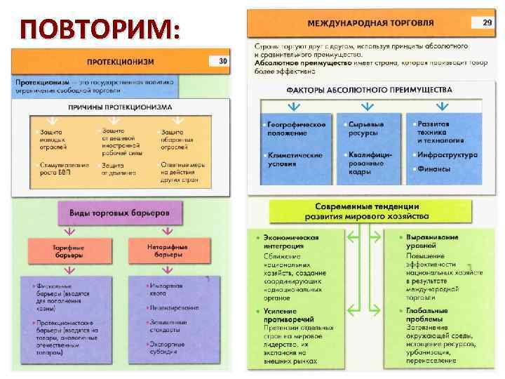 ПОВТОРИМ: 