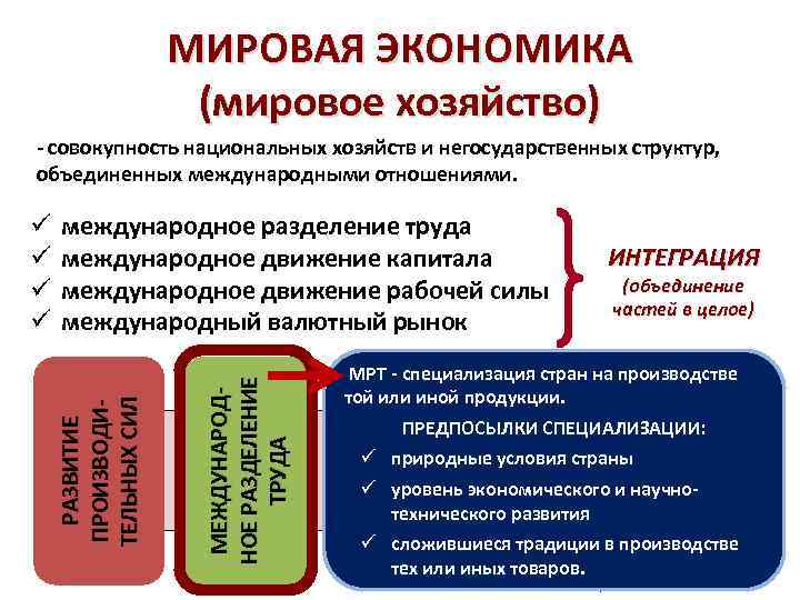 МИРОВАЯ ЭКОНОМИКА (мировое хозяйство) - совокупность национальных хозяйств и негосударственных структур, объединенных международными отношениями.