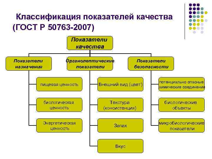 Классификация показателей