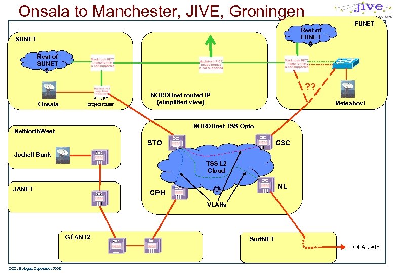Onsala to Manchester, JIVE, Groningen Rest of FUNET SUNET FUNET Rest of SUNET Onsala