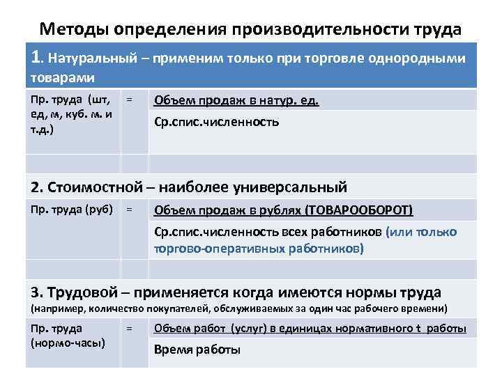 Методы определения производительности труда 1. Натуральный – применим только при торговле однородными товарами Пр.
