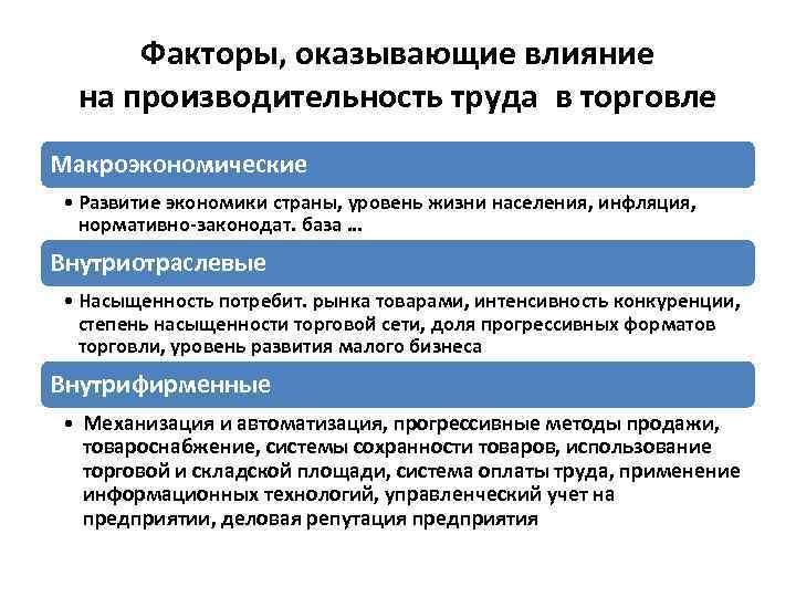 Какие факторы оказывают влияние на национальную кухню каждого народа кратко