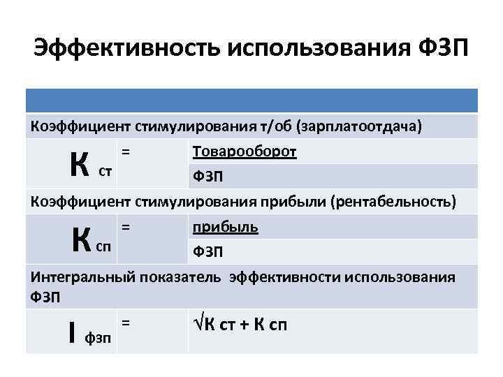 Эффективность использования ФЗП Коэффициент стимулирования т/об (зарплатоотдача) = Товарооборот ст ФЗП Коэффициент стимулирования прибыли