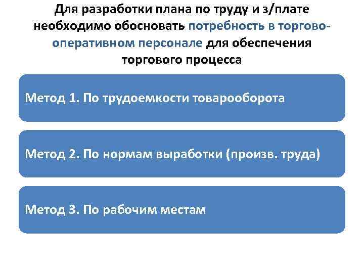 Для разработки плана по труду и з/плате необходимо обосновать потребность в торговооперативном персонале для