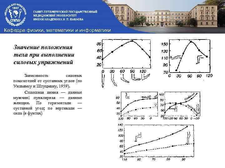 Кафедра физики, математики и информатики Значение положения тела при выполнении силовых упражнений Зависимость силовых