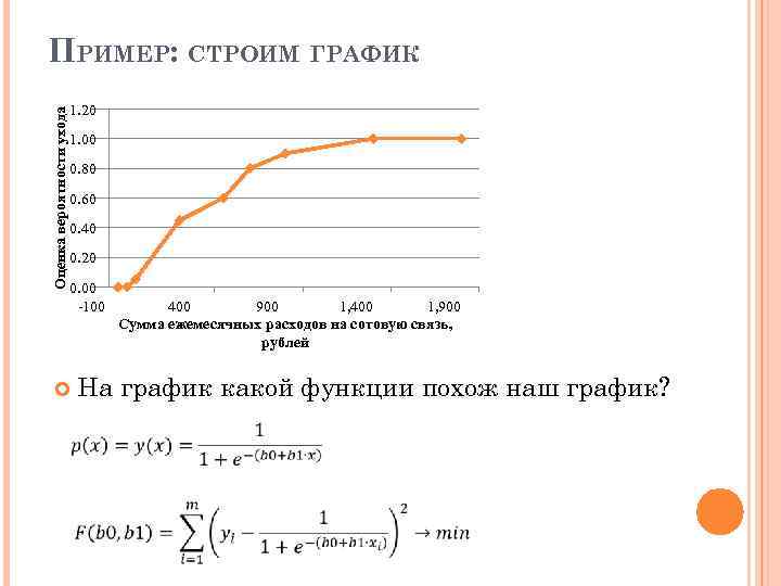 Оценка вероятности ухода ПРИМЕР: СТРОИМ ГРАФИК 1. 20 1. 00 0. 80 0. 60