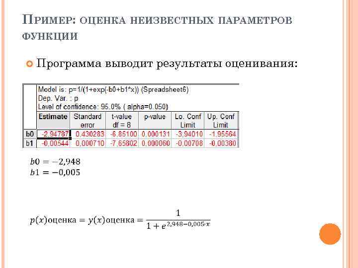 ПРИМЕР: ОЦЕНКА НЕИЗВЕСТНЫХ ПАРАМЕТРОВ ФУНКЦИИ Программа выводит результаты оценивания: 
