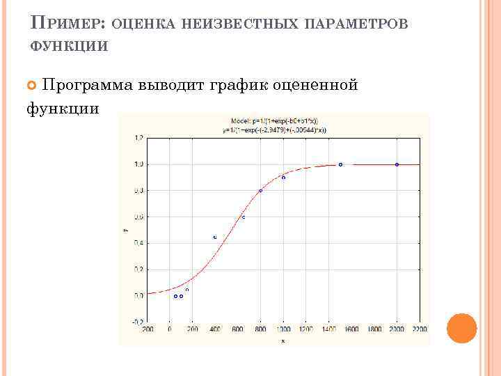 ПРИМЕР: ОЦЕНКА НЕИЗВЕСТНЫХ ПАРАМЕТРОВ ФУНКЦИИ Программа выводит график оцененной функции 