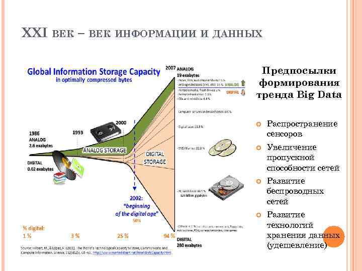 XXI ВЕК – ВЕК ИНФОРМАЦИИ И ДАННЫХ Предпосылки формирования тренда Big Data Распространение сенсоров