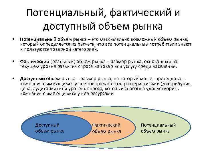 Фактическая составляющая. Потенциальная емкость рынка. Фактический объем рынка. Доступная емкость рынка. Потенциальный и фактический рынок.