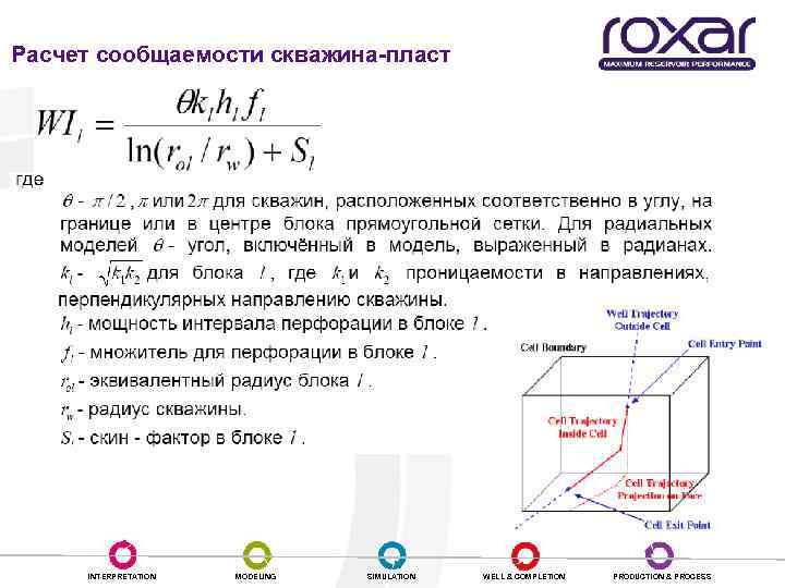 Расчет сообщаемости скважина-пласт INTERPRETATION MODELING SIMULATION WELL & COMPLETION PRODUCTION & PROCESS 