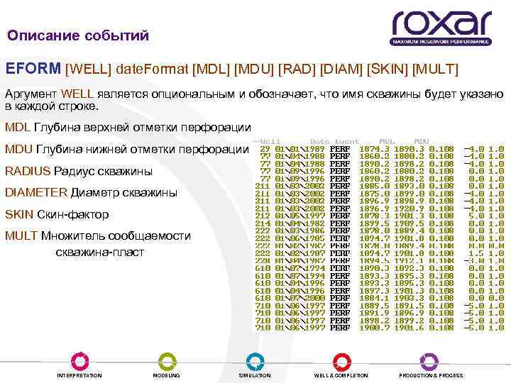 Описание событий EFORM [WELL] date. Format [MDL] [MDU] [RAD] [DIAM] [SKIN] [MULT] Аргумент WELL