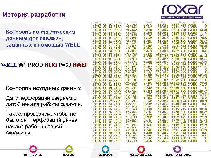 История разработки Контроль по фактическим данным для скважин, заданных с помощью WELL W 1