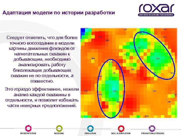 Адаптация модели по истории разработки Следует отметить, что для более точного воссоздания в модели