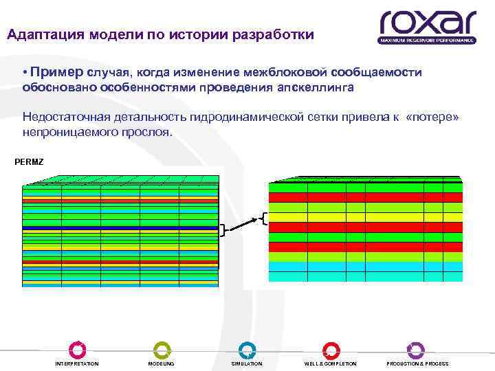 Адаптация модели по истории разработки • Пример случая, когда изменение межблоковой сообщаемости обосновано особенностями