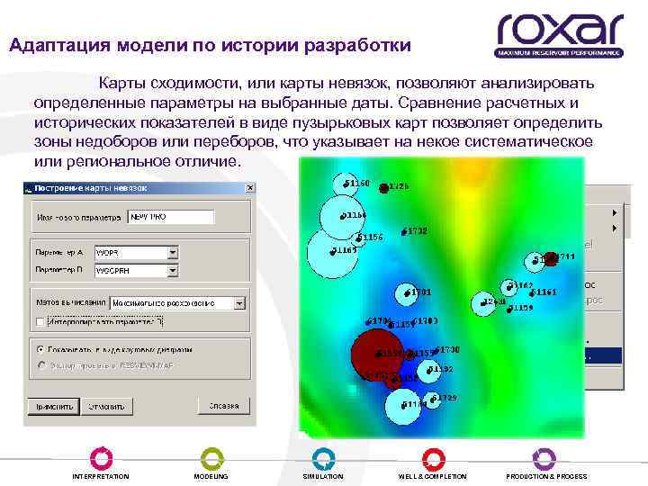 Адаптация модели по истории разработки Карты сходимости, или карты невязок, позволяют анализировать определенные параметры