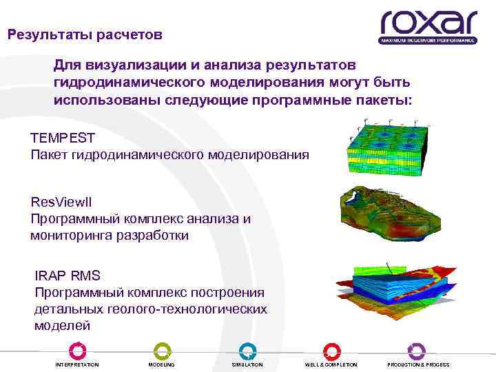 Результаты расчетов Для визуализации и анализа результатов гидродинамического моделирования могут быть использованы следующие программные