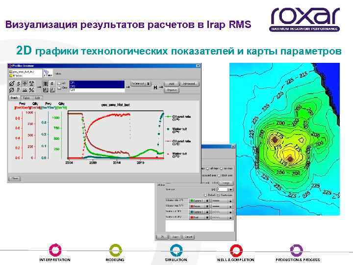 Визуализация результатов расчетов в Irap RMS 2 D графики технологических показателей и карты параметров