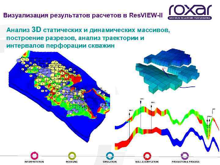Визуализация результатов расчетов в Res. VIEW-II Анализ 3 D статических и динамических массивов, построение