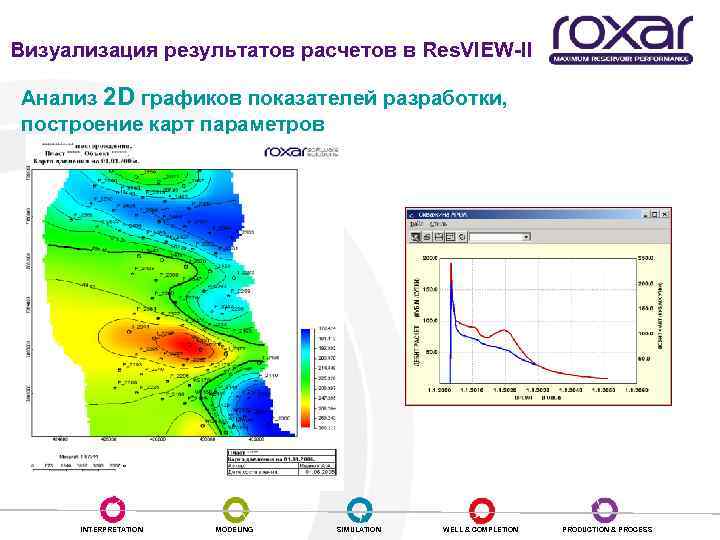 Визуализация результатов расчетов в Res. VIEW-II Анализ 2 D графиков показателей разработки, построение карт