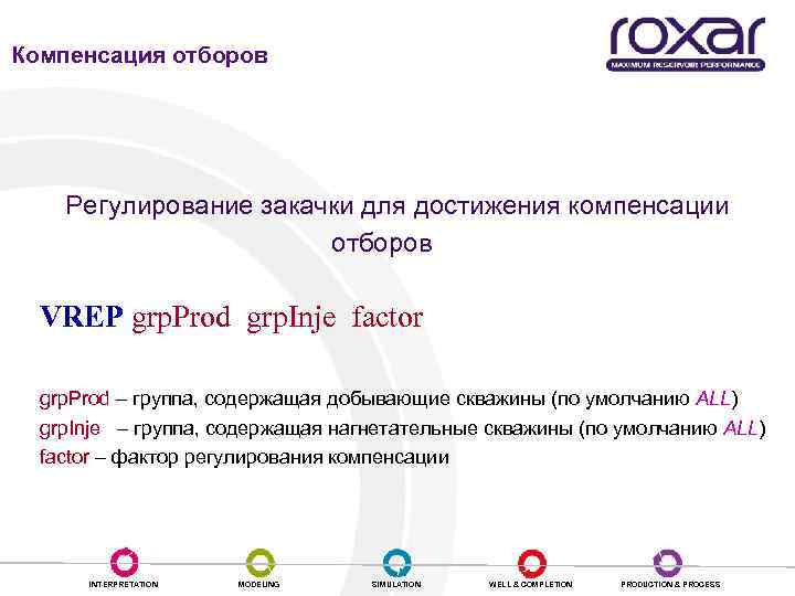 Компенсация отборов Регулирование закачки для достижения компенсации отборов VREP grp. Prod grp. Inje factor