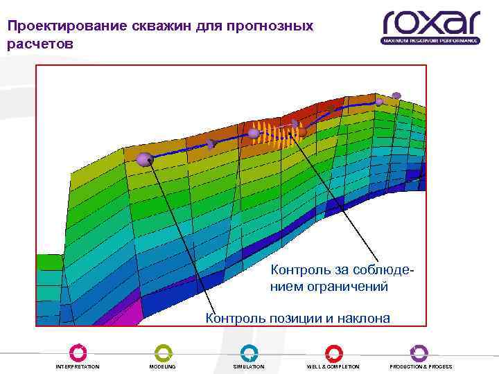 Проектирование скважин для прогнозных расчетов Контроль за соблюдением ограничений Контроль позиции и наклона INTERPRETATION