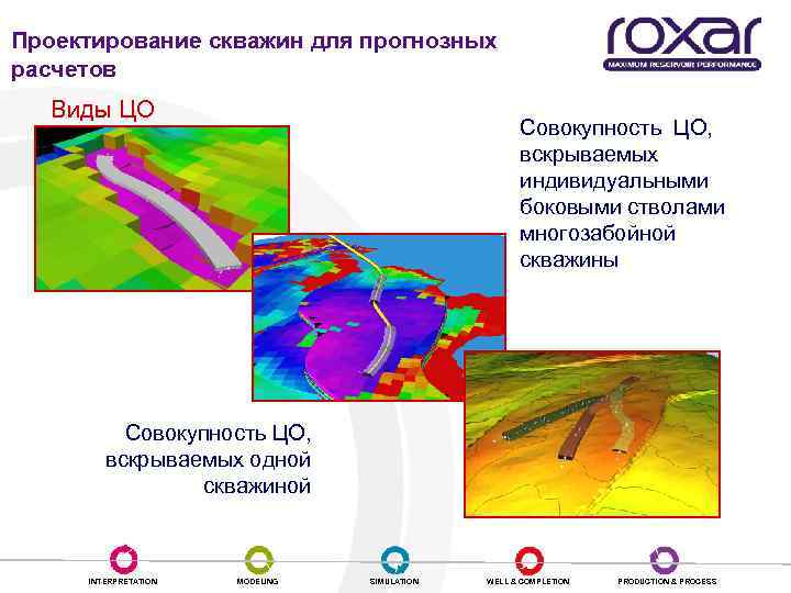 Проектирование скважин для прогнозных расчетов Виды ЦО Совокупность ЦО, вскрываемых индивидуальными боковыми стволами многозабойной