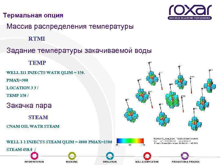 Термальная опция Массив распределения температуры RTMI Задание температуры закачиваемой воды TEMP WELL I 11