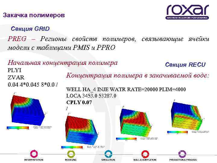 Закачка полимеров Секция GRID PREG – Регионы свойств полимеров, связывающие ячейки модели с таблицами