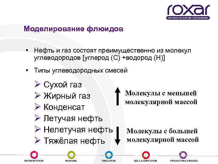 Моделирование флюидов • Нефть и газ состоят преимущественно из молекул углеводородов [углерод (С) +водород