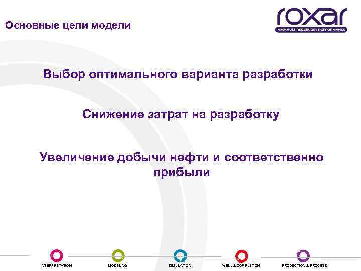 Основные цели модели Выбор оптимального варианта разработки Снижение затрат на разработку Увеличение добычи нефти