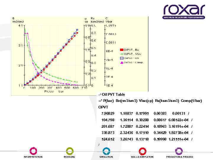--* Oil PVT Table --* P(bar) Bo(rm 3/sm 3) Visc(cp) Rs(ksm 3/sm 3) Comp(1/bar)