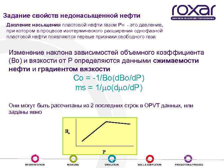 Задание свойств недонасыщенной нефти Давление насыщения пластовой нефти газом Pн - это давление, при